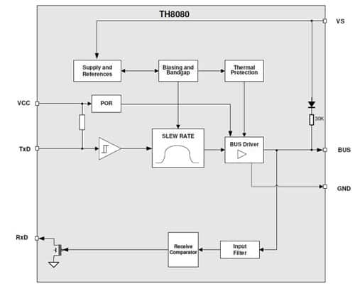 Melexis TH8080 LIN interface transceiver